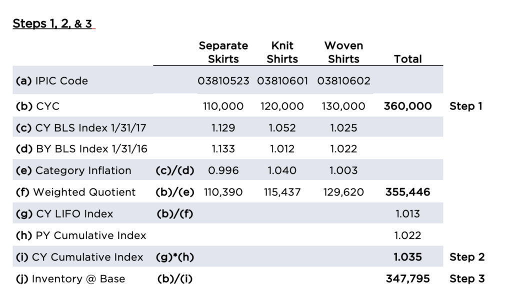 Calculating LIFO Steps 1 2 3