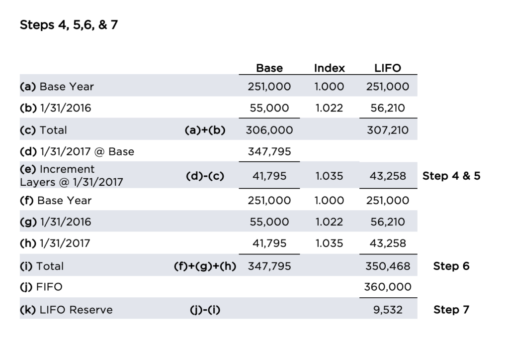 Calculating LIFO Steps 4 5 6 7