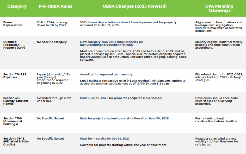 Tax Guide OBBA